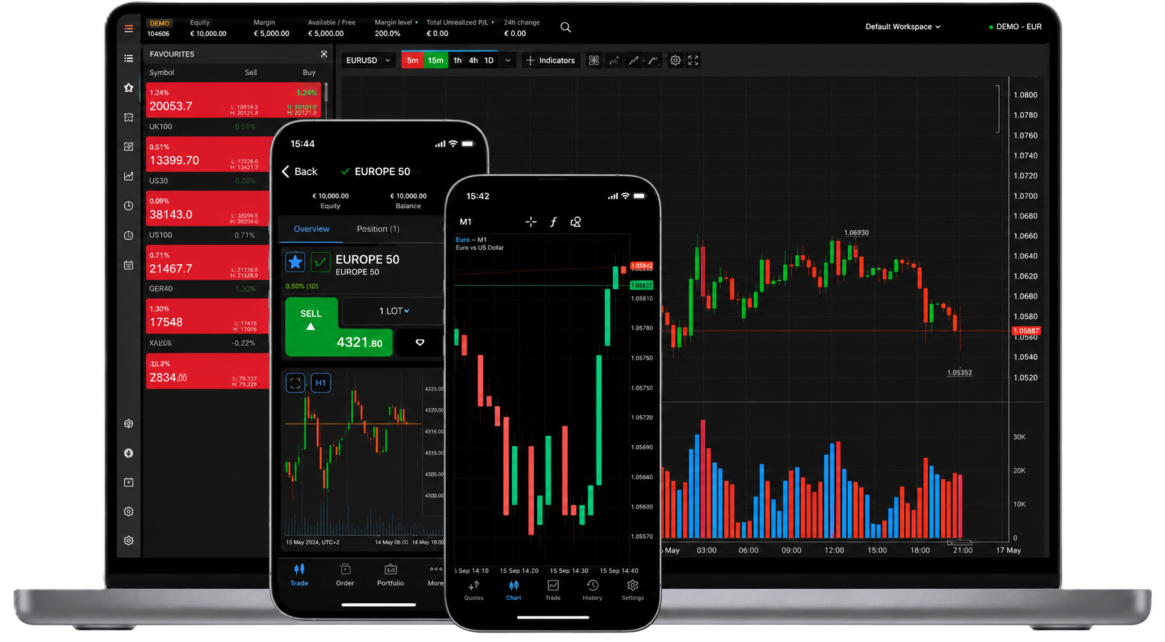 Trading Dashboard